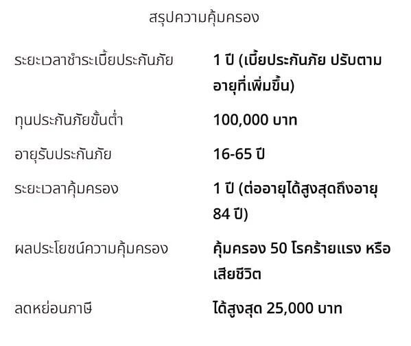 ประกันชีวิต ประกันวินาศภัย FWD ประกันชีวิต ผอ.เชษฐ ประกันสุขภาพ ประกันทรัพย์สิน ประกันรายได้ ประกันลงทุน ประกันออมทรัพย์ ประกันเงินฝาก ประกันโรคร้ายแรง
