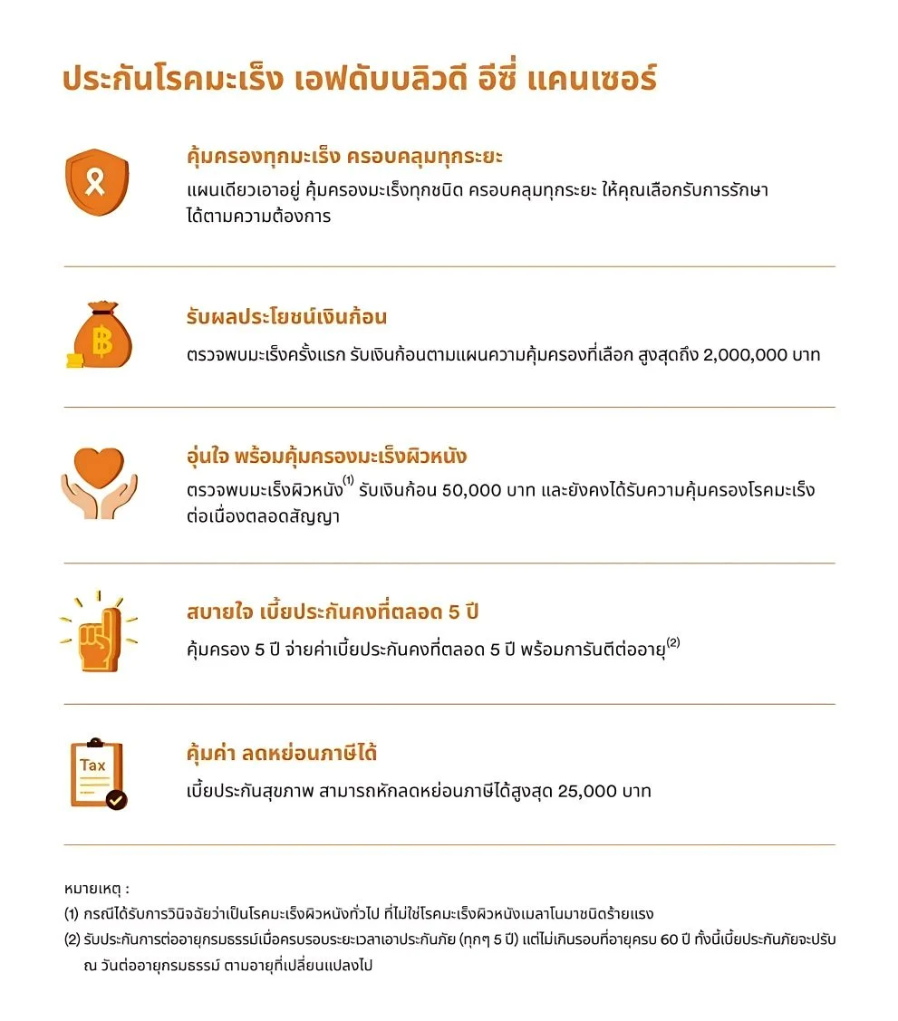 ประกันชีวิต ประกันวินาศภัย FWD ประกันชีวิต ผอ.เชษฐ ประกันสุขภาพ ประกันทรัพย์สิน ประกันรายได้ ประกันลงทุน ประกันออมทรัพย์ ประกันเงินฝาก ประกันโรคร้ายแรง